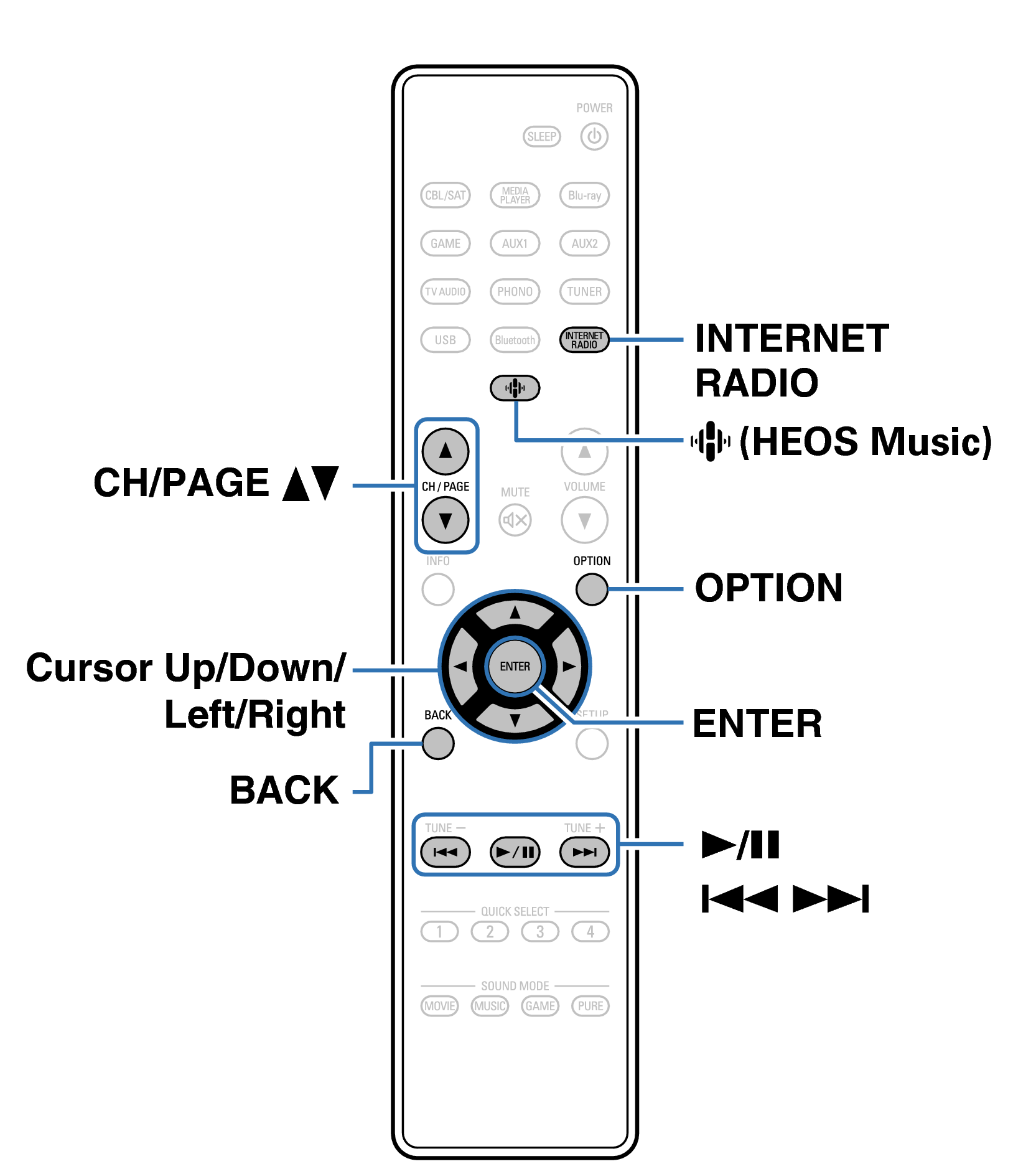 Ope InternetRadio RC1258